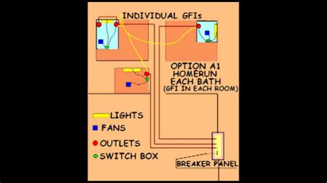 electrical panel box in a bathroom|nec article 240.24.